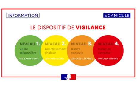 Alerte rouge pour les cours